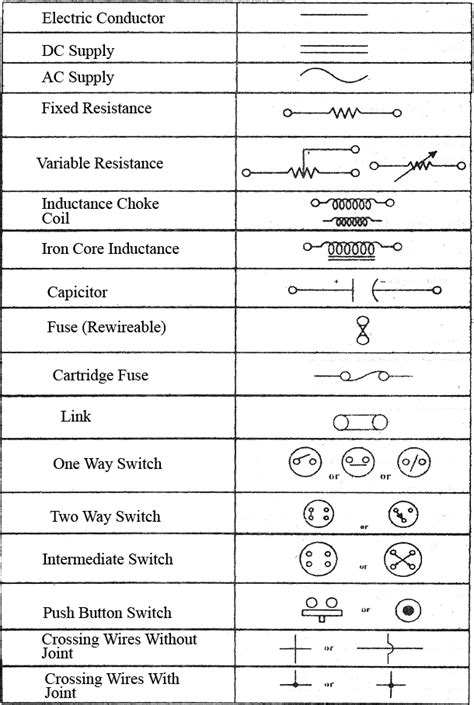 Electric Wiring Diagram Symbols