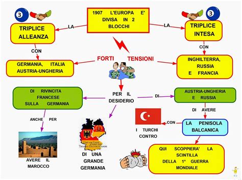 Cosa imparerai l'importanza delle mappe concettuali e i loro diversi utilizzi come creare una mappa concettuale passo dopo passo la mappa concettuale è uno strumento molto utile per tutti gli studenti delle scuole di ogni. Mappa concettuale: Blocchi Europei • Scuolissima.com