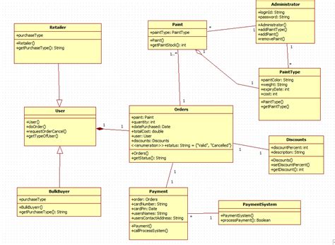 Class Diagram For Online Shopping Free Wiring Diagram
