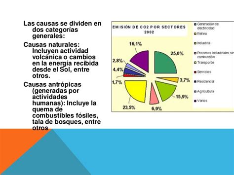 Causado principalmente por el calentamiento global, tiene como consecuencia el derretimiento de los polos y la subida del nivel del mar o fenómenos meteorológicos extremos, entre. Causas y consecuencias del cambio climatico
