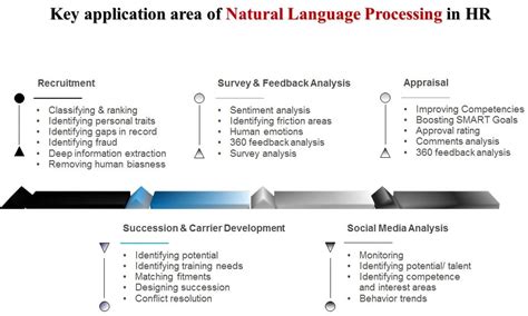 How Natural Language Processing can Revolutionize Human ...