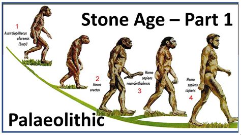 Stone Age Part 1 I Lower Palaeolithic I Middle Palaeolithic I Upper