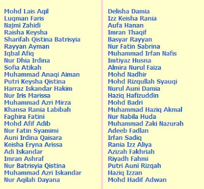 Check spelling or type a new query. atanayuiman ::~~: Jom memilih nama anak....