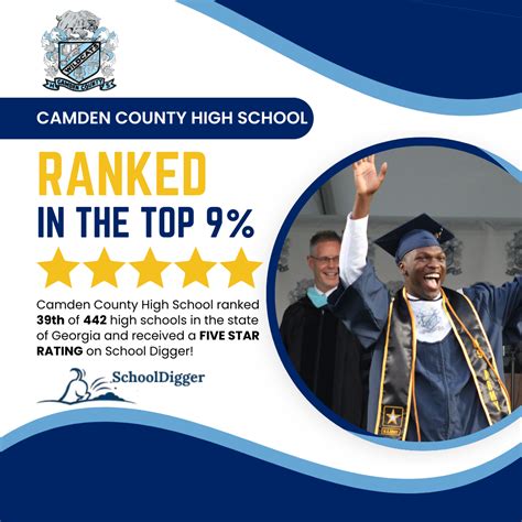 Home Camden County High School