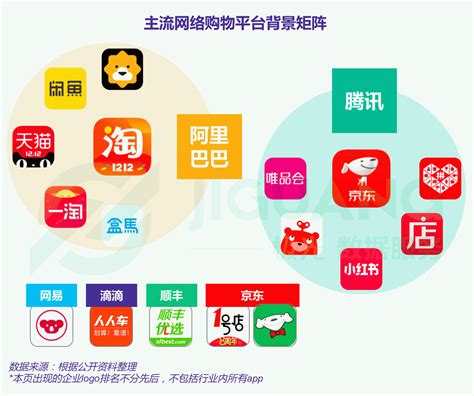 淘宝网) is a chinese online shopping website, headquartered in hangzhou, and owned by alibaba. Data shows 2017 was the year of e-commerce apps: report ...