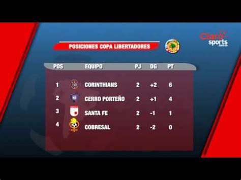 Horarios oficiales de la competición: Tabla De Posiciones Copa America. Así van las posiciones ...