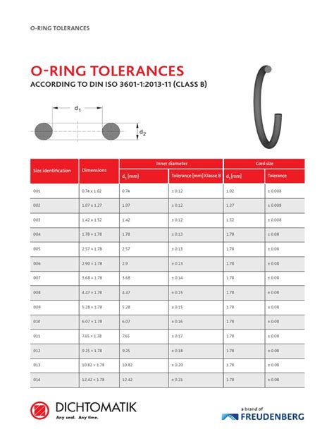 O Ring Tolerances Pdf Engineering Tolerance Industrial Processes