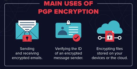 Pgp Pretty Good Privacy Là Gì W3seo Giao Thức Bảo Mật Email