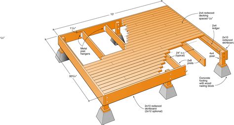 Spacing Between Redwood Deck Boards Decks Ideas