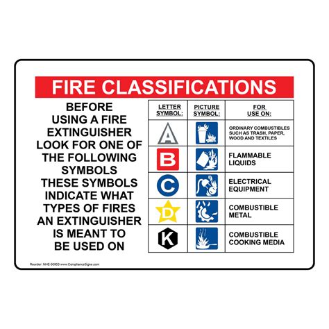 NFPA 10 Sign Or Label Fire Classifications Made In USA