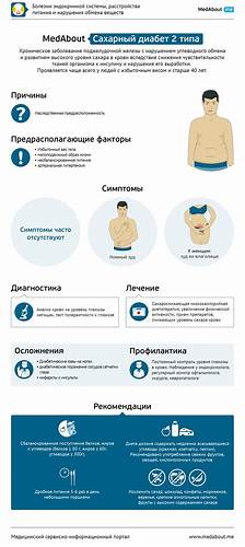 Кот диабет диета