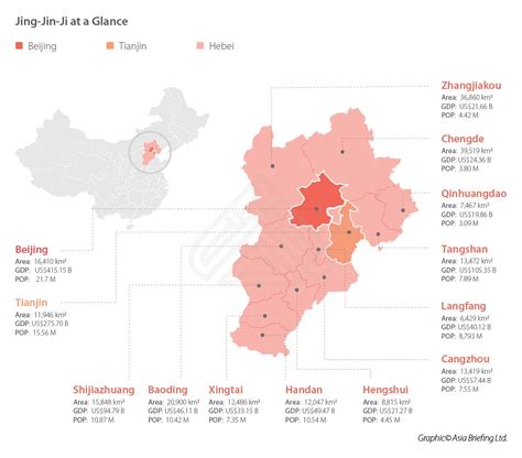 The Beijing Tianjin Hebei Integration Plan China Briefing News