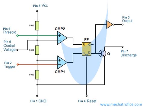 It was commercialized in 1972 by signetics. 555 Multivibrator Circuits Tutorial - Astable, Monostable ...