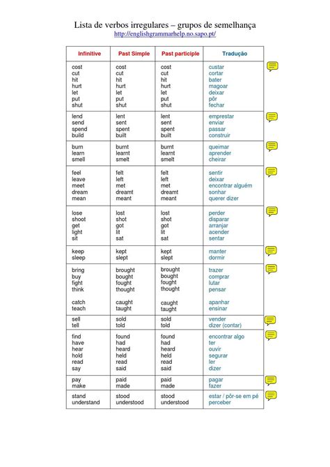 lista de verbos irregulares en lista de verbos verbos my xxx hot girl