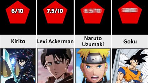Most Loved Anime Characters Of All Time Comparison Youtube