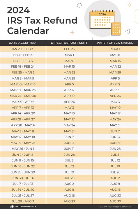 2024 Tax Return Calendar Gretel Darlleen