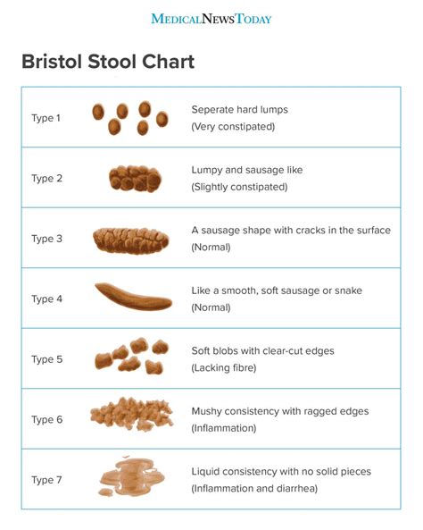 Your Baby Poop Color Chart Explained Baby Journey Stool Color Chart