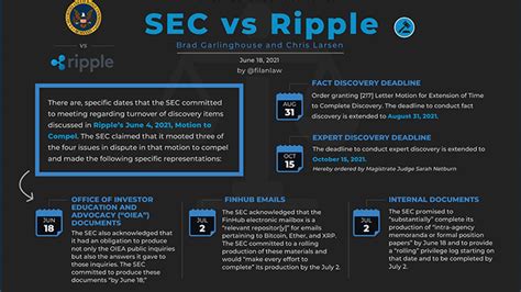 Will ripple xrp increase or decrease in 2021? Ripple (XRP): Experts expect verdict in trial against SEC ...