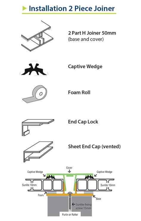 Sunlite 10mm Twinwall Polycarbonate Roofing Options Centre