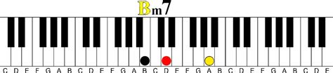 Keyboard Learning Tool The Circular Diatonic Chord Pattern