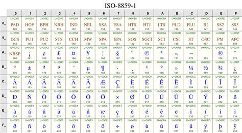 Unicode Symbols Chart My XXX Hot Girl