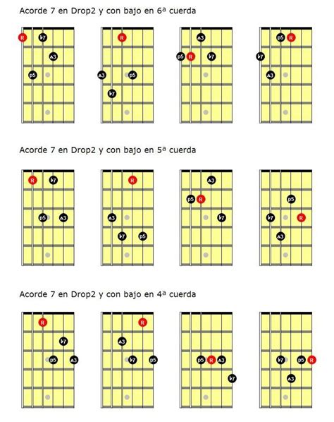 El Diagrama De Los Acordes Para Guitarra Explicado Pa