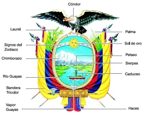 Ecuador Tierra Adentro Orgullosamente Ecuatoriano Nuestro Escudo De Armas