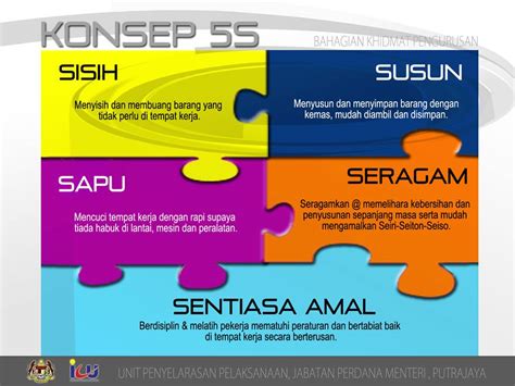 Blog 5s Pppn Terengganu Pengenalan 5s