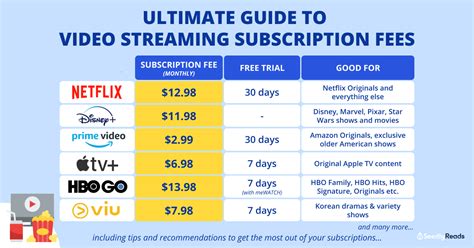 Best Streaming Services For 2022 Netflix Vs Disney Plus Vs Amazon