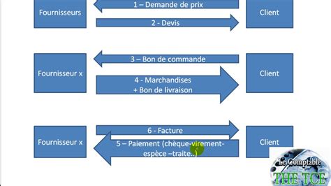 DevisBon de commandeBon de livraisonFacture  YouTube