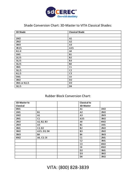 3d Master To Vita Classical Shade Conversion Charts