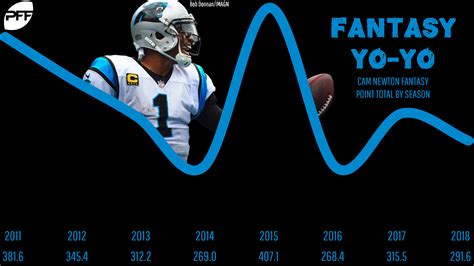 Our comparative charts show how. Fantasy football stats: 20 players who were overrated ...