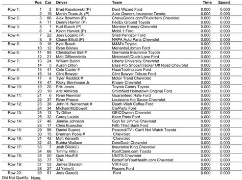 Open account offer up to £100 in bet credits for new customers at bet365. Xfinity 500 starting lineup at Martinsville Speedway