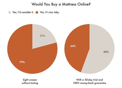 The 21 best online mattress companies, according to serious sleepers. The Best Mattress