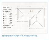 Photos of Metal Roofing Measurements