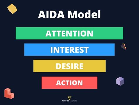 The Aida Model Hierarchy Marketing Definition Guide