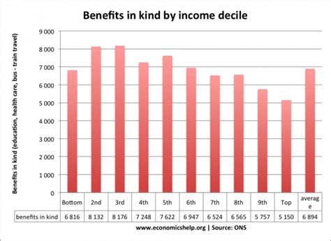 For example, subsidised public bus services or bicycles and cycling safety equipment provided to get employees to and from their 1. Benefits and benefits in kind by income decile | Economics ...