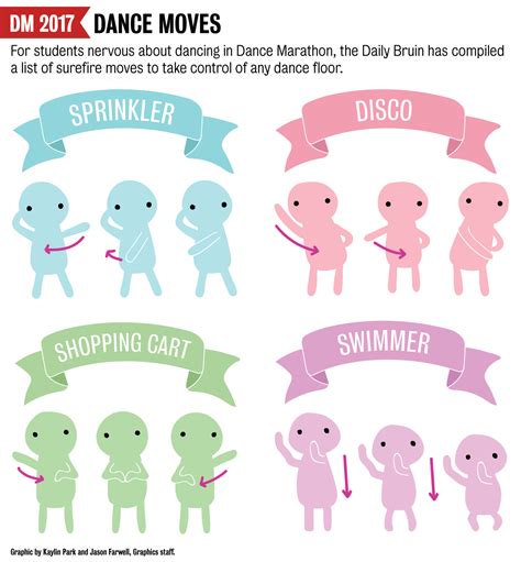 Graphic Moves To Try At Dance Marathon Daily Bruin