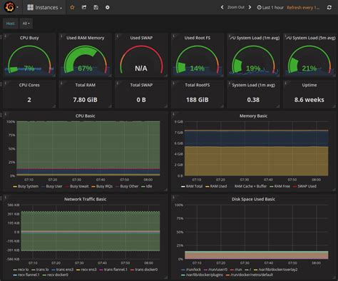 Top 9 Open Source Kubernetes Monitoring Tools 2022