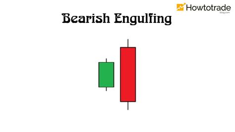 How To Trade Blog How To Trade Forex With The Bearish Engulfing