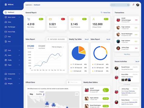 Admin Panel Dashboard Template Uplabs Gambaran