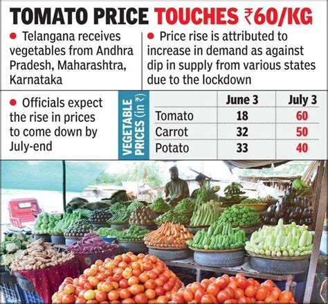 Find the good sourcing here for the nitrile gloves, get the best service from us. Market Today Tomato Price / Unstable Prices Barely 0 5 Of Operation Greens Funds Released Since ...