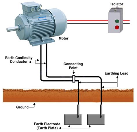 Electrical Earthing Grounding Electrical Tutorials Mepits Mepits