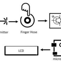 Keeping the skype window in the taskbar is not only a waste of the taskbar space, but also becomes a little annoying especially if you are not using skype at the present time. Four Ajman University Alumni Invent IR Glucose Monitor