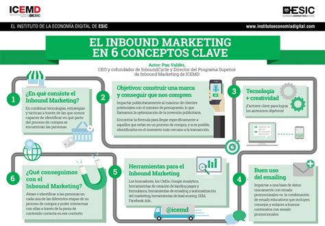 Inbound Marketing En 6 Conceptos Clave Infografia Infographic