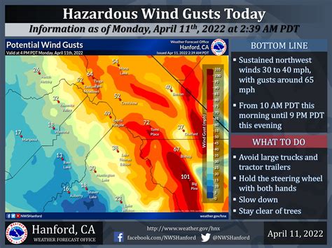 Nws Hanford On Twitter Hazardous Northwest Wind Gusts Are Expected In