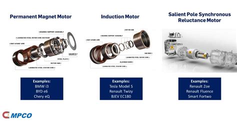 Mpco Magnetics — The Many Types Of Ev Motors