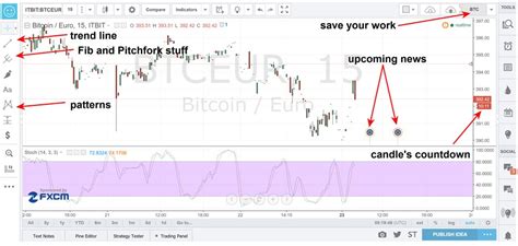On this segment, i'm going to show you guys how to set your trading view with indicators and show you my strategies. TradingView Free Charting Package for Binary Options Traders