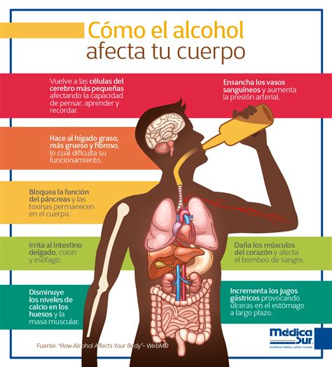 Infografia Danos Causados Por El Consumo Del Alcohol En Nuestro Images
