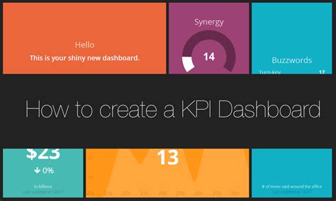 How to Create a KPI Dashboard